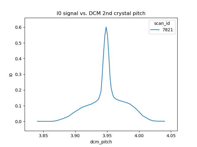 _images/rocking_curve_333_E%3D3716.png