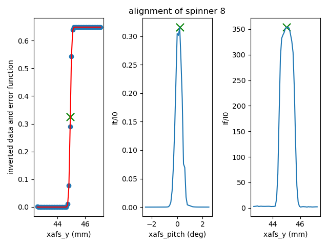 _images/spinner-alignment.png